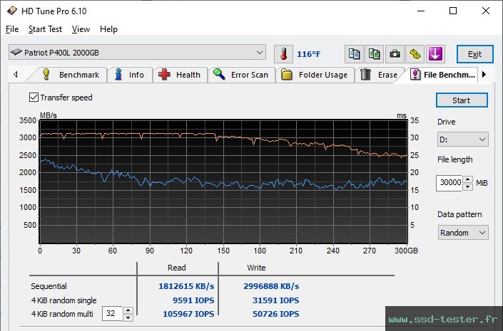 HD Tune Test d'endurance TEST: Patriot P400 Lite 2To