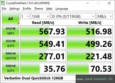 CrystalDiskMark Benchmark TEST: Verbatim Dual QuickStick 128Go