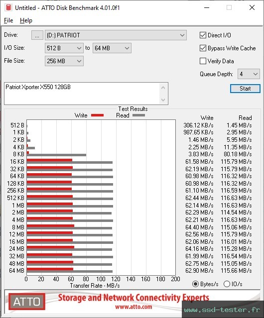 ATTO Disk Benchmark TEST: Patriot Xporter X550 128Go