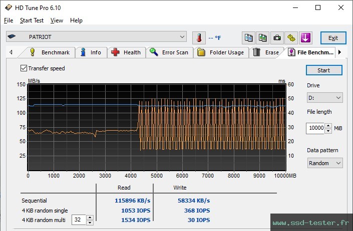 HD Tune Test d'endurance TEST: Patriot Xporter X550 256Go