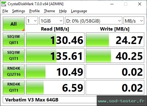 CrystalDiskMark Benchmark TEST: Verbatim V3 Max 64Go