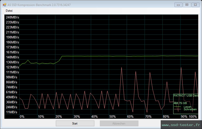 AS SSD TEST: Patriot Xporter X550 512Go