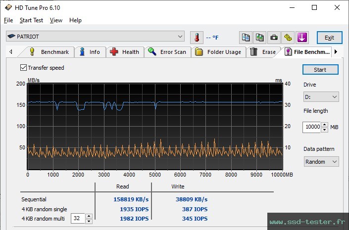 HD Tune Test d'endurance TEST: Patriot Xporter X550 512Go