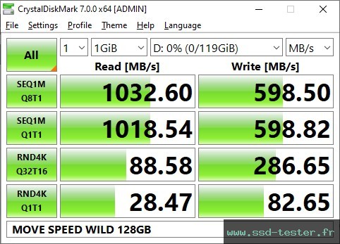 CrystalDiskMark Benchmark TEST: MOVE SPEED WILD 128Go