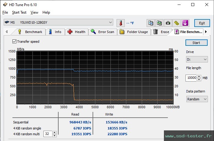 HD Tune Test d'endurance TEST: MOVE SPEED WILD 128Go