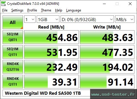 CrystalDiskMark Benchmark TEST: Western Digital WD Red SA500 1To