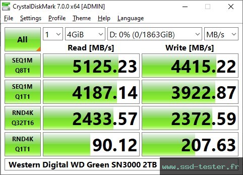 CrystalDiskMark Benchmark TEST: Western Digital WD Green SN3000 2To