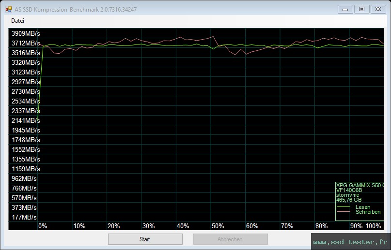 AS SSD TEST: ADATA XPG Gammix S50 Core 500Go