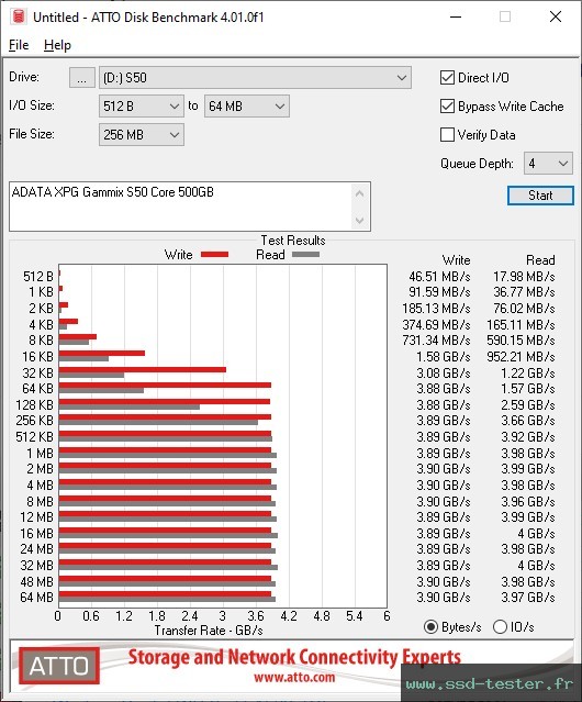 ATTO Disk Benchmark TEST: ADATA XPG Gammix S50 Core 500Go