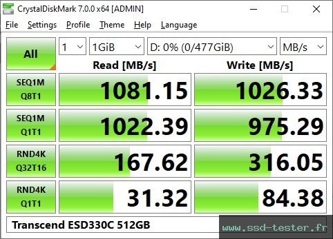 CrystalDiskMark Benchmark TEST: Transcend ESD330C 512Go