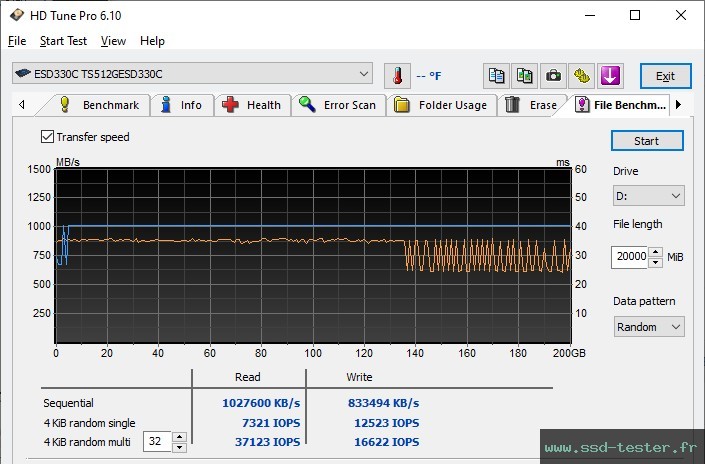 HD Tune Test d'endurance TEST: Transcend ESD330C 512Go