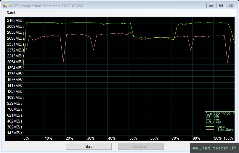 AS SSD TEST: Acer FA100 1To