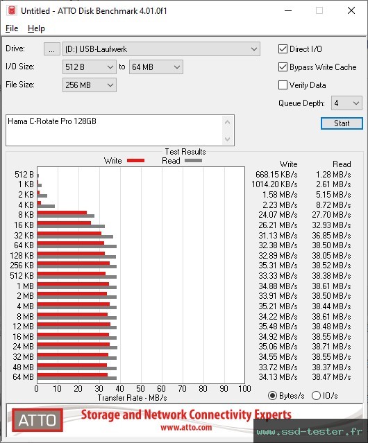 ATTO Disk Benchmark TEST: Hama C-Rotate Pro 128Go