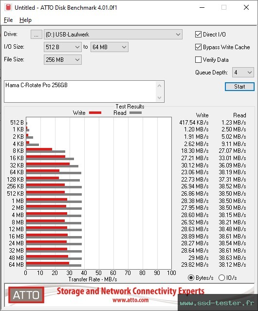 ATTO Disk Benchmark TEST: Hama C-Rotate Pro 256Go