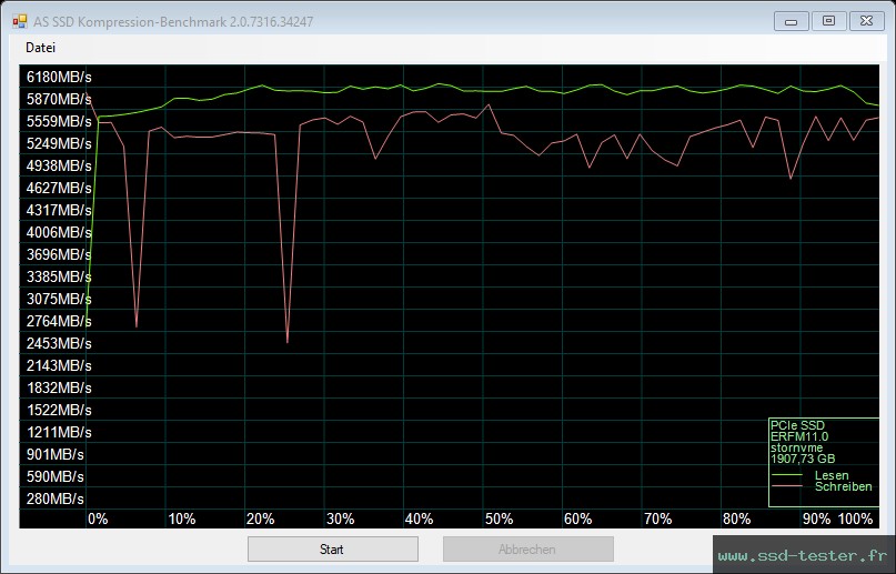 AS SSD TEST: Timetec MS47 2To
