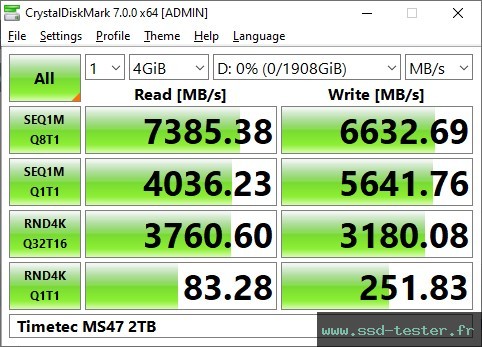 CrystalDiskMark Benchmark TEST: Timetec MS47 2To