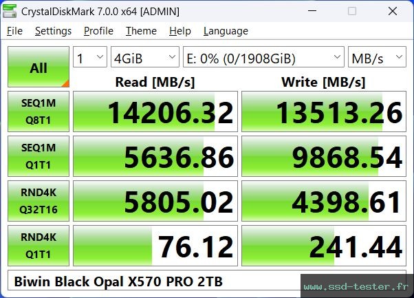 CrystalDiskMark Benchmark TEST: Biwin Black Opal X570 PRO 2To