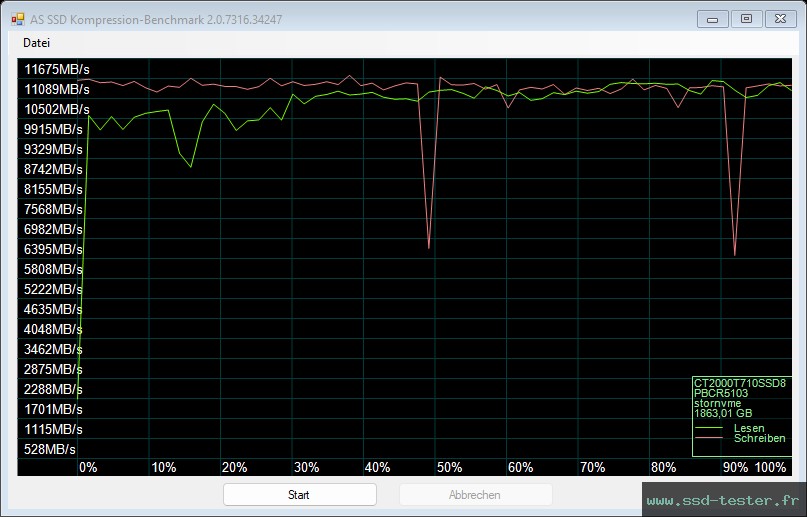AS SSD TEST: Crucial T710 2To