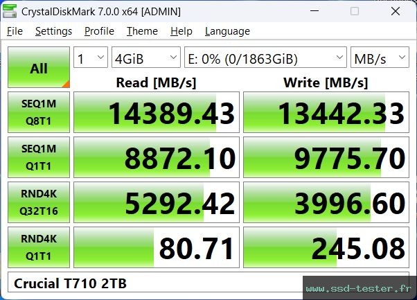 CrystalDiskMark Benchmark TEST: Crucial T710 2To