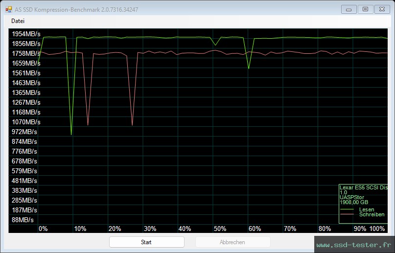 AS SSD TEST: Lexar ES5 2To