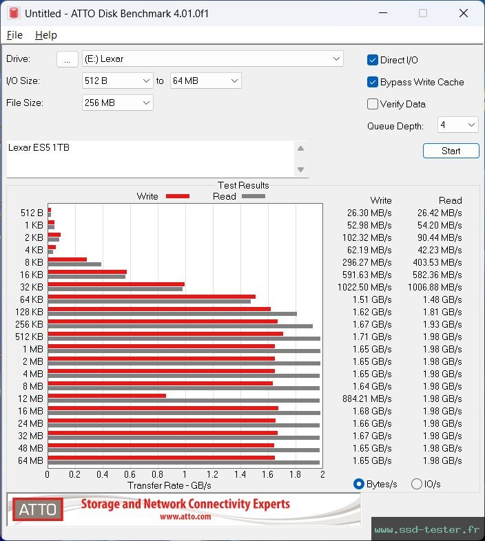 ATTO Disk Benchmark TEST: Lexar ES5 2To
