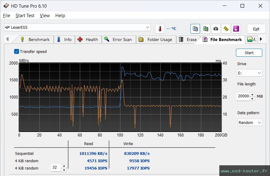 HD Tune Test d'endurance TEST: Lexar ES5 2To