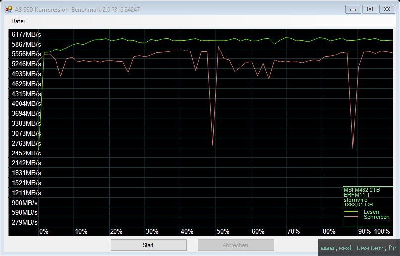 AS SSD TEST: MSI SPATIUM M482 2To