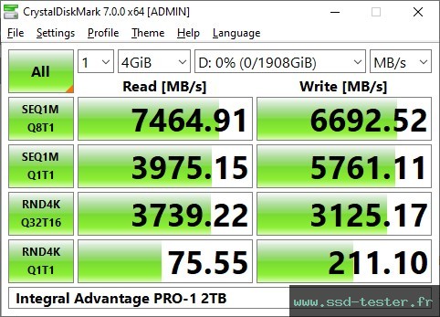 CrystalDiskMark Benchmark TEST: Integral Advantage PRO-1 2To