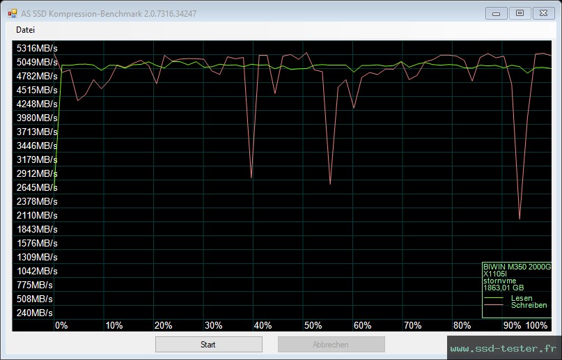 AS SSD TEST: Biwin M350 2To