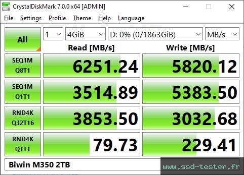 CrystalDiskMark Benchmark TEST: Biwin M350 2To