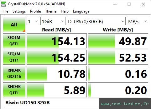 CrystalDiskMark Benchmark TEST: Biwin UD150 32Go