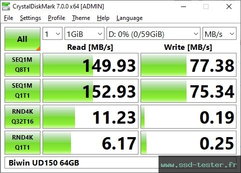 CrystalDiskMark Benchmark TEST: Biwin UD150 64Go