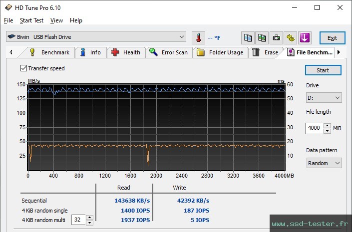 HD Tune Test d'endurance TEST: Biwin UD150 128Go