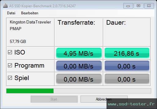 AS SSD TEST: Kingston DataTraveler Exodia S 64Go