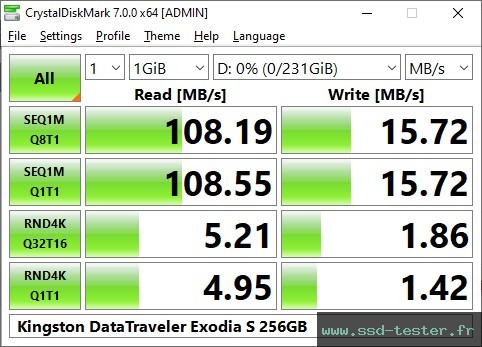 CrystalDiskMark Benchmark TEST: Kingston DataTraveler Exodia S 256Go