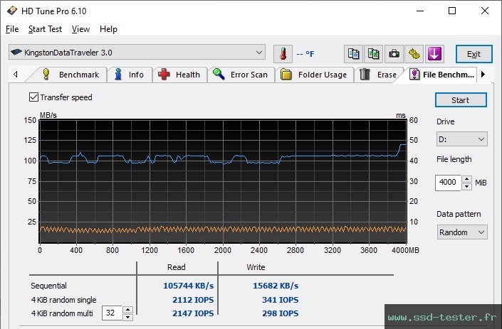 HD Tune Test d'endurance TEST: Kingston DataTraveler Exodia S 256Go