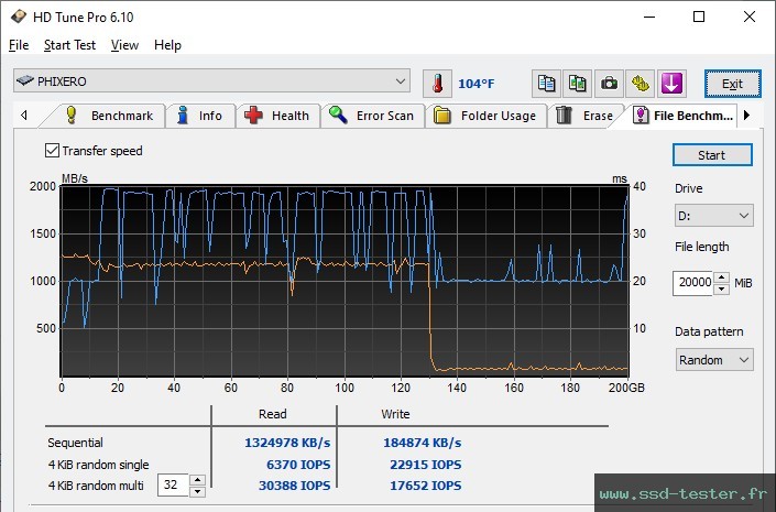 HD Tune Test d'endurance TEST: PHIXERO P3000 512Go
