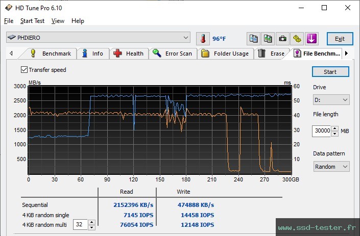 HD Tune Test d'endurance TEST: PHIXERO P3000 1To