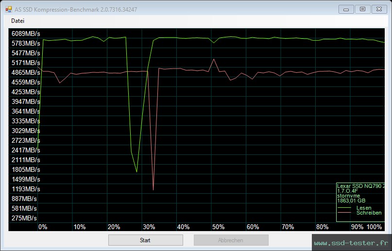 AS SSD TEST: Lexar NQ790 2To
