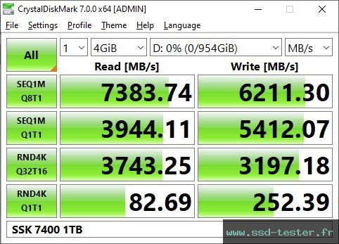 CrystalDiskMark Benchmark TEST: SSK 7400 1To
