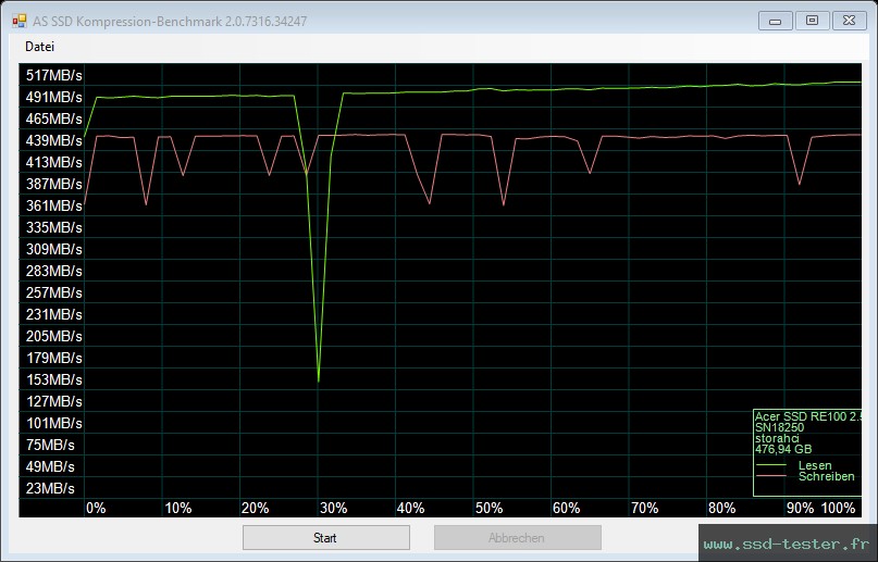 AS SSD TEST: Acer RE100 512Go