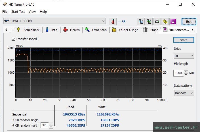 HD Tune Test d'endurance TEST: Fikwot FU389 512Go