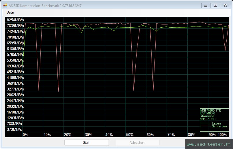 AS SSD TEST: MSI SPATIUM M560 1To