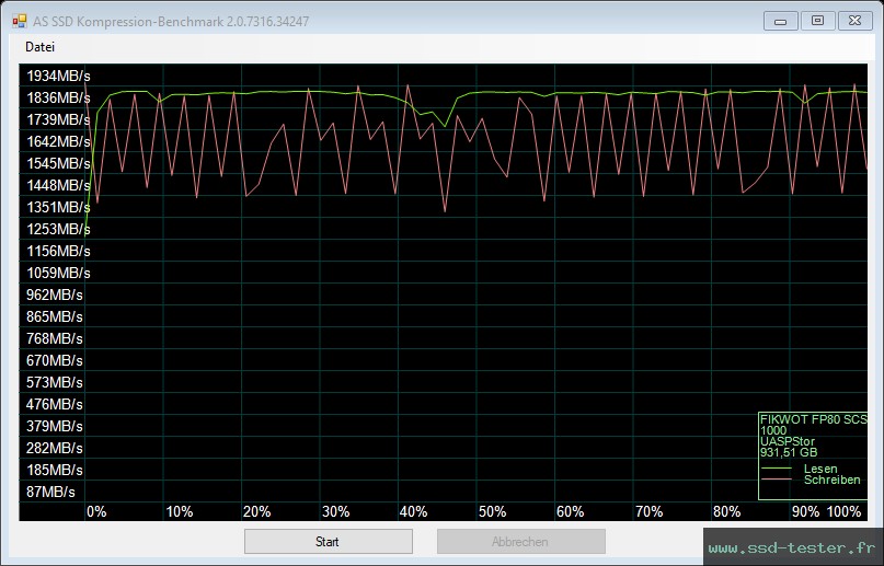 AS SSD TEST: Fikwot FP80 1To