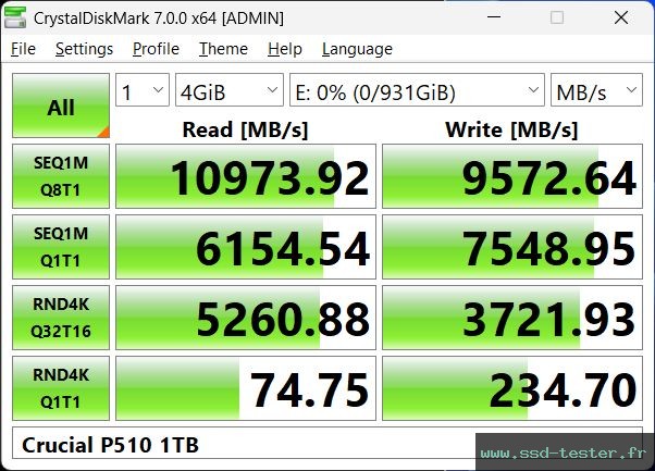 CrystalDiskMark Benchmark TEST: Crucial P510 1To