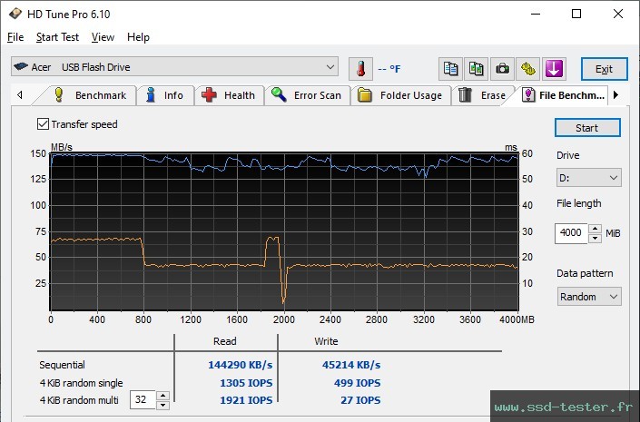 HD Tune Test d'endurance TEST: Acer UT300 64Go
