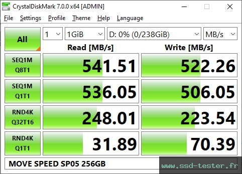 CrystalDiskMark Benchmark TEST: MOVE SPEED SP05 256Go