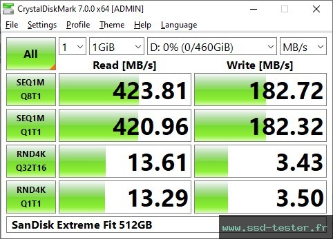 CrystalDiskMark Benchmark TEST: SanDisk Extreme Fit 512Go