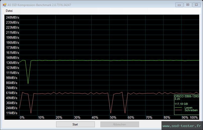 AS SSD TEST: ORICO EB05 128Go