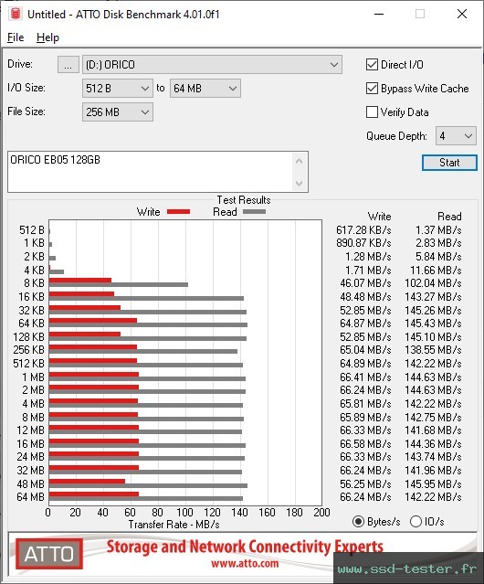 ATTO Disk Benchmark TEST: ORICO EB05 128Go
